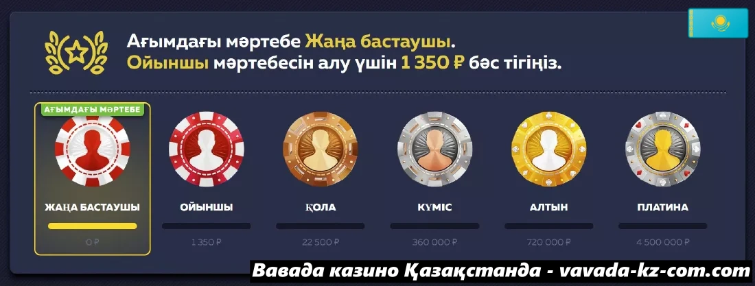 казино бонустары